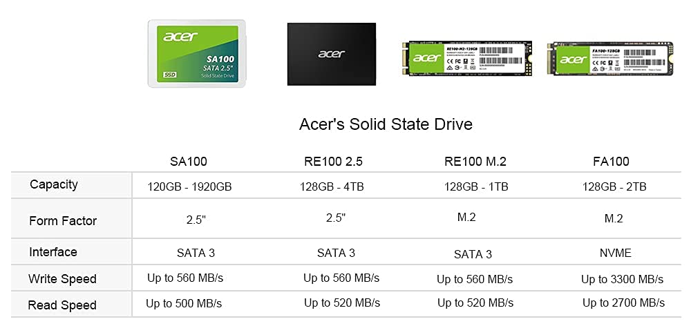 BIWIN SSD Acer RE100 2,5 2TB
