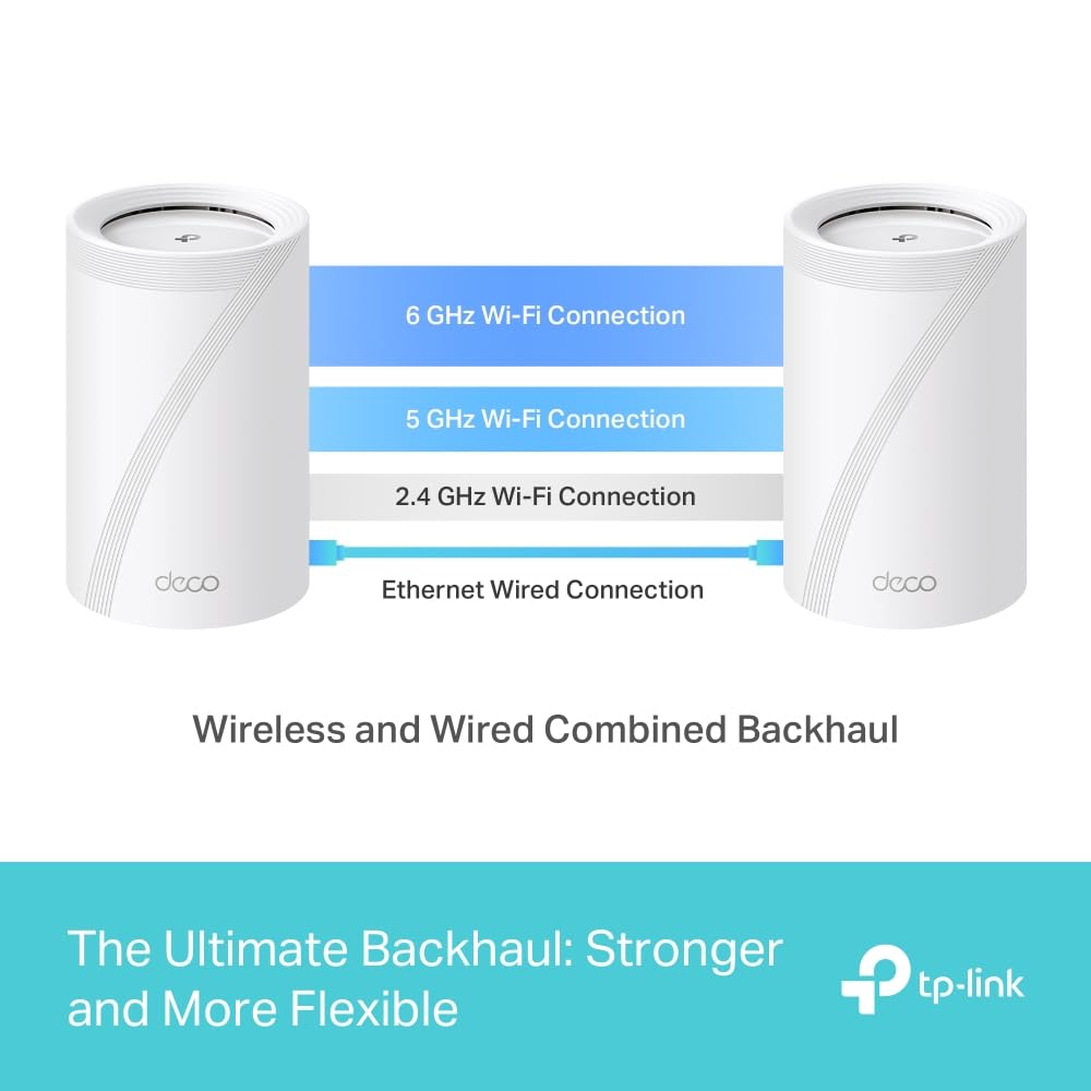 TP-Link Deco BE65(3-Pack) - BE9300 Wi-Fi 7 Mesh WLAN Set (Paquete de 3), Tribanda 5760 Mbit/s (6 GHz) + 2880 Mbit/s (5 GHz) + 574 Mbit/s (2,4 GHz), 6 transmisiones, 4 Puertos 2.5G, 1 USB 3.0