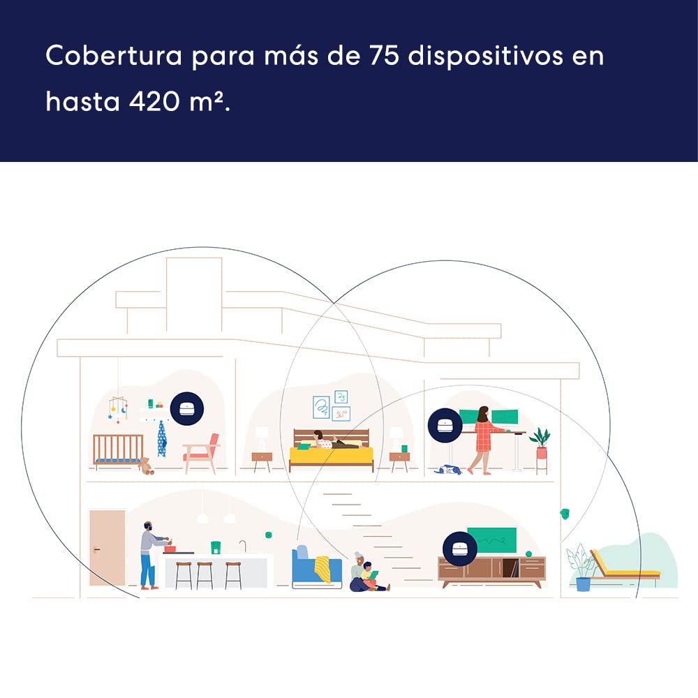 Router wifi de malla eero 6+ de Amazon | Con Ethernet de 1 Gb/s, 420 m2 de cobertura y capacidad para conectar más de 75 dispositivos | pack de 3, modelo de 2022