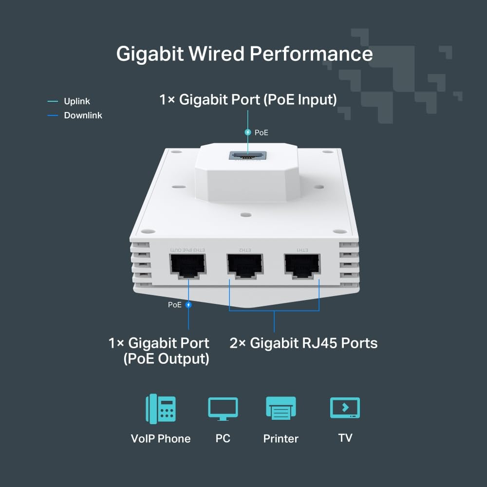 TP-Link Festa F65-Wall | Punto de Acceso WiFi 6 Dual-Banda AX3000, Placa de Pared, 4× Puertos PoE Gigabit, Gestión centralizada en la Nube Gratuita, Configuración y Uso fáciles, sin Necesidad de IT.