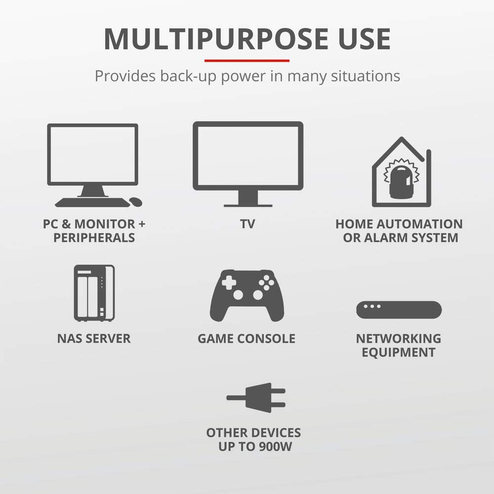 Trust Paxxon SAI PC 1500 VA Sistema de Alimentación Ininterrumpida, 4 Tomas de Pared Schuko, UPS con Batería Incorporada, Protección Incorporada contra Sobrecarga o Descarga, Ordenador, Smart TV
