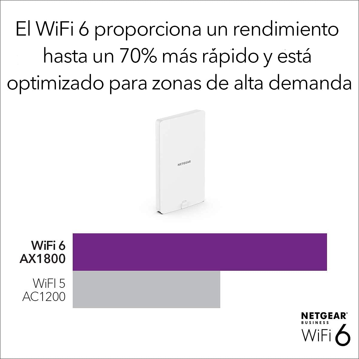NETGEAR Extensor WiFi 6 para Exteriores WAX610Y | Punto de Acceso inalámbrico | AX1800 |hasta 250 Dispositivos |1x Ethernet 2.5G, Resistente a la Intemperie IP55, Gestión remota Insight