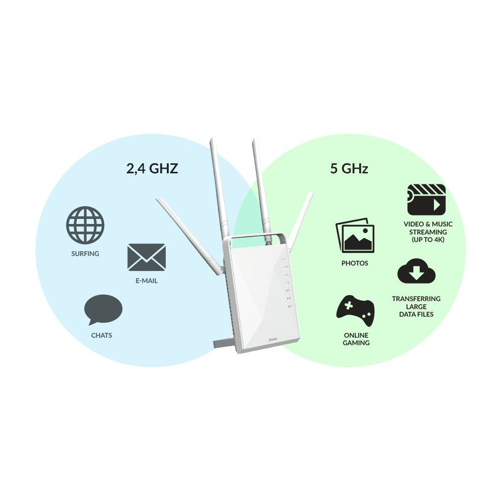 Strong 1200 Router Wi-Fi AC Dualband 300 Mbps 2.4 GHz y 867 Mbps 5 GHz, 4 5dBi Antenas, 4 Gigabit Puertos, USB 3.0, microSD, WPA, WPS
