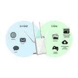 Strong 1200 Router Wi-Fi AC Dualband 300 Mbps 2.4 GHz y 867 Mbps 5 GHz, 4 5dBi Antenas, 4 Gigabit Puertos, USB 3.0, microSD, WPA, WPS