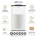 Purificador de aire QXPure3 – Austrian Innovations – CADR 215 m³/h – hasta 50 m² – Filtro HEPA13 para polen, polvo fino, humo, contaminantes y tecnología QXAir+mata el 99,95% de los virus y bacterias,