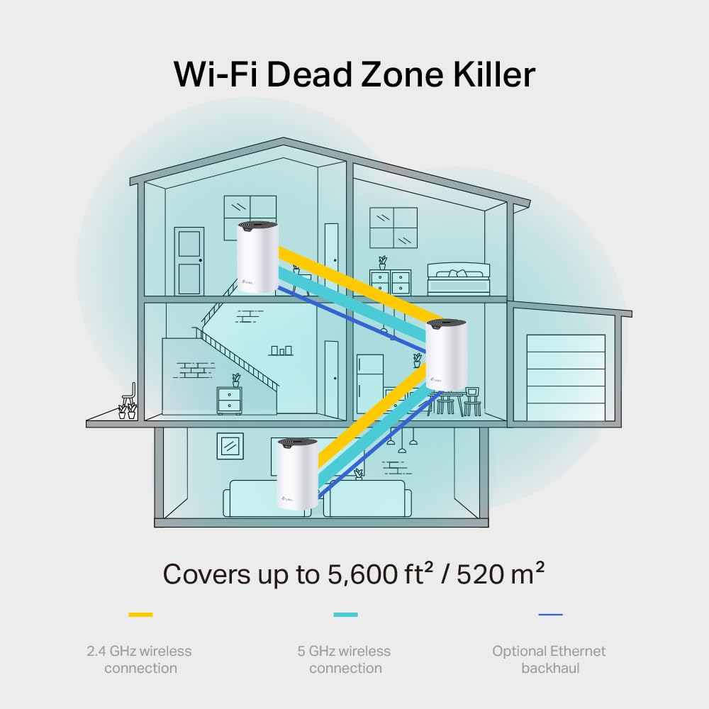 TP-Link Deco S1900 (3-Pack) - Mesh Wi-Fi AC1900, Cobertura de hasta 520 m², se Adapta a Pisos y hogares de Varias Plantas, Modos de Trabajo múltiple, 2 x Puertos Gigabit por Unidad