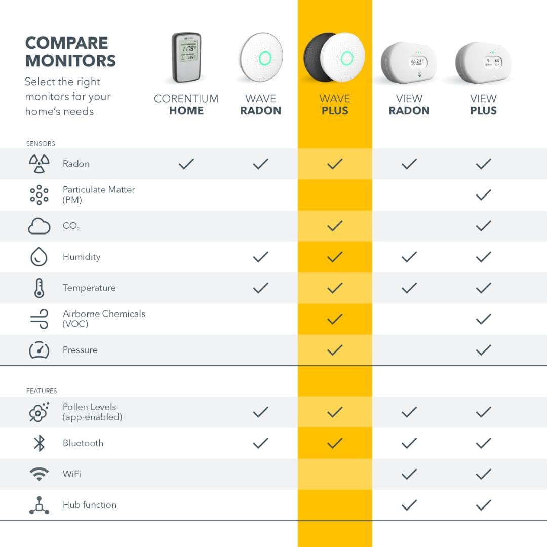 Airthings 2930 Wave Plus: monitor de radón y de la calidad del aire con detector de CO2, COV, presión de aire, humedad y temperatura