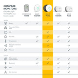 Airthings 2930 Wave Plus: monitor de radón y de la calidad del aire con detector de CO2, COV, presión de aire, humedad y temperatura