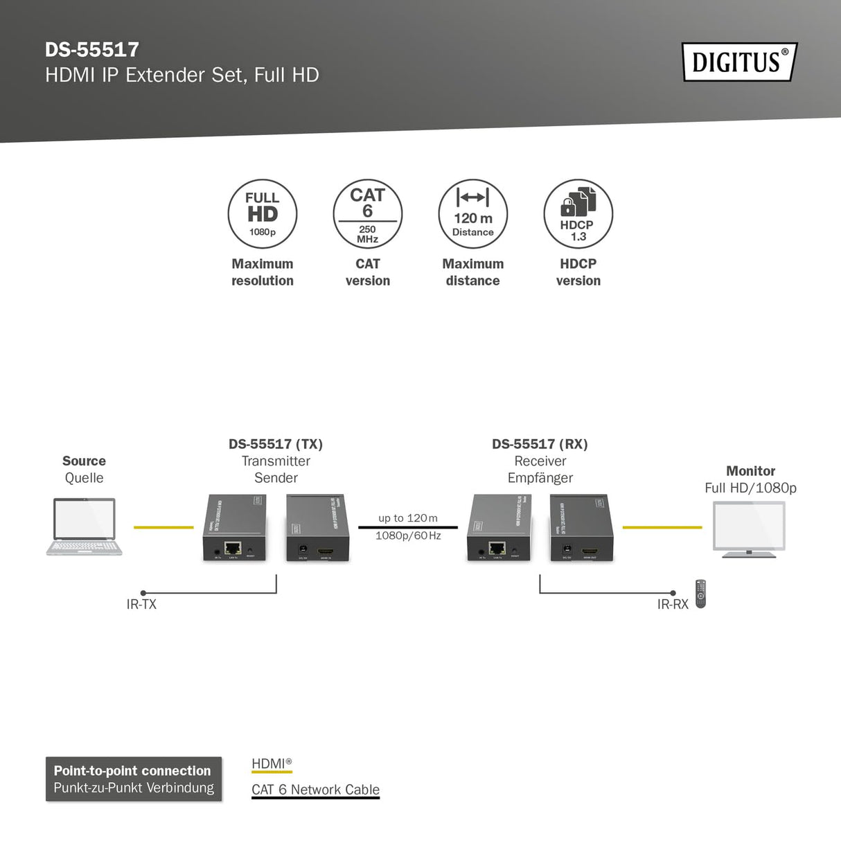 DIGITUS DS-55517 Extensor HDMI/Divisor HDMI - Full HD 1080p 60 Hz - 120 m por cable LAN/Ilimitado por Ethernet (apto para IP) - Set: Transmisor y Receptor - HDCP 1.3