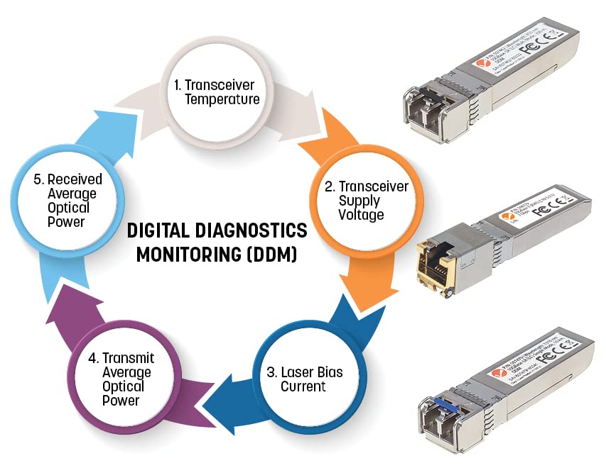 INTELLINET TRANSCEIVER SFP+ 10G SINGLEMODE Duplex LC 10KM