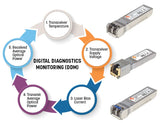INTELLINET TRANSCEIVER SFP+ 10G SINGLEMODE Duplex LC 10KM