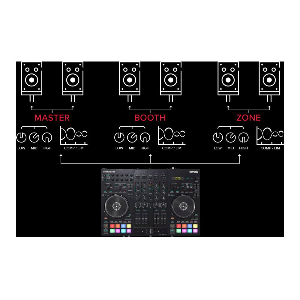 Controlador de DJ Roland DJ-707M — Una consola de sonido con livestreaming integrado