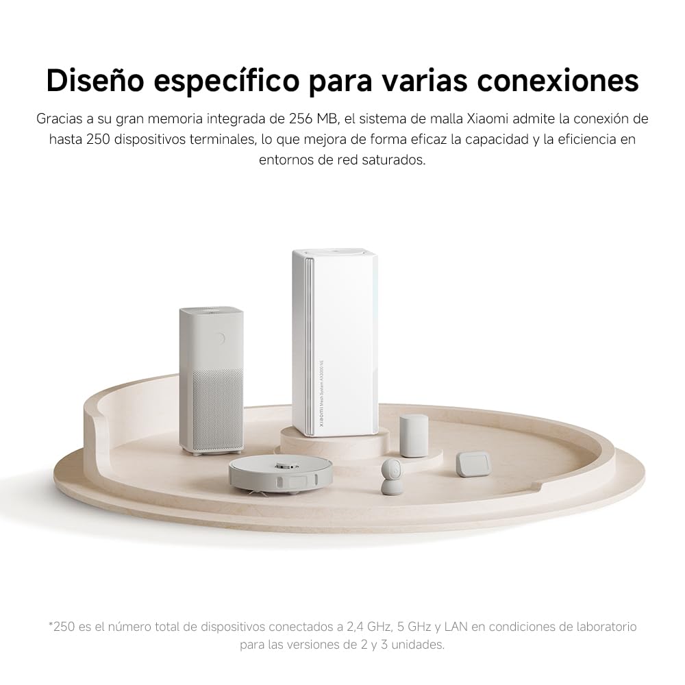 Xiaomi MRouter WiFi6 AX3000 - Puerto Gigabit, Mesh para Red Integrada, Velocidades Máximas WiFi6esh System AX3000 NE EU(Paquete de 3)