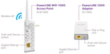 NETGEAR PLPW1000, CPL WiFi 1000 Mbps con 1 Puerto Ethernet, Precio CPL Fibra Ideal para Acceso a Internet en casa y aprovechador del Servicio Multi-TV, Compatible con Todas Las Cajas de Internet