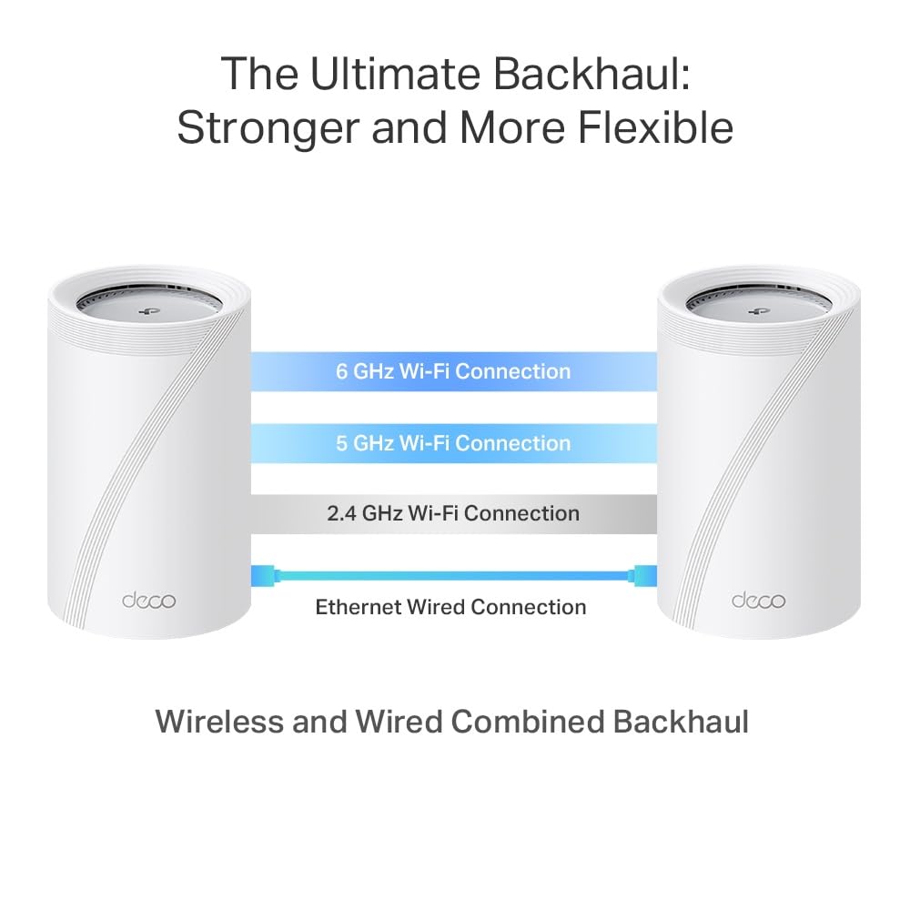 TP-Link WiFi 7 Deco BE65 Pro Mesh WiFi, BE 9300Mbps Tri-Band, Canales 320MHz, 2 Puertos 5Gbps, Puerto 2,5Gbps, Alexa, HomeShield, MLO, Funciona con Cualquier ISP y módem, 4 Antenas internas, 1pack