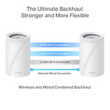 TP-Link WiFi 7 Deco BE65 Pro Mesh WiFi, BE 9300Mbps Tri-Band, Canales 320MHz, 2 Puertos 5Gbps, Puerto 2,5Gbps, Alexa, HomeShield, MLO, Funciona con Cualquier ISP y módem, 4 Antenas internas, 1pack
