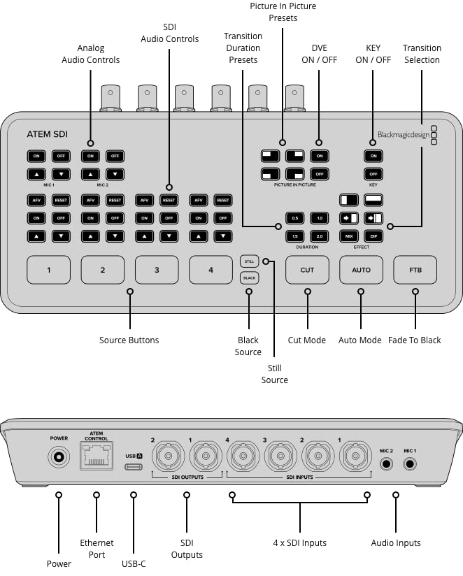 Blackmagic Design ATEM SDI Streaming Mixer