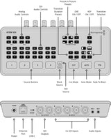 Blackmagic Design ATEM SDI Streaming Mixer