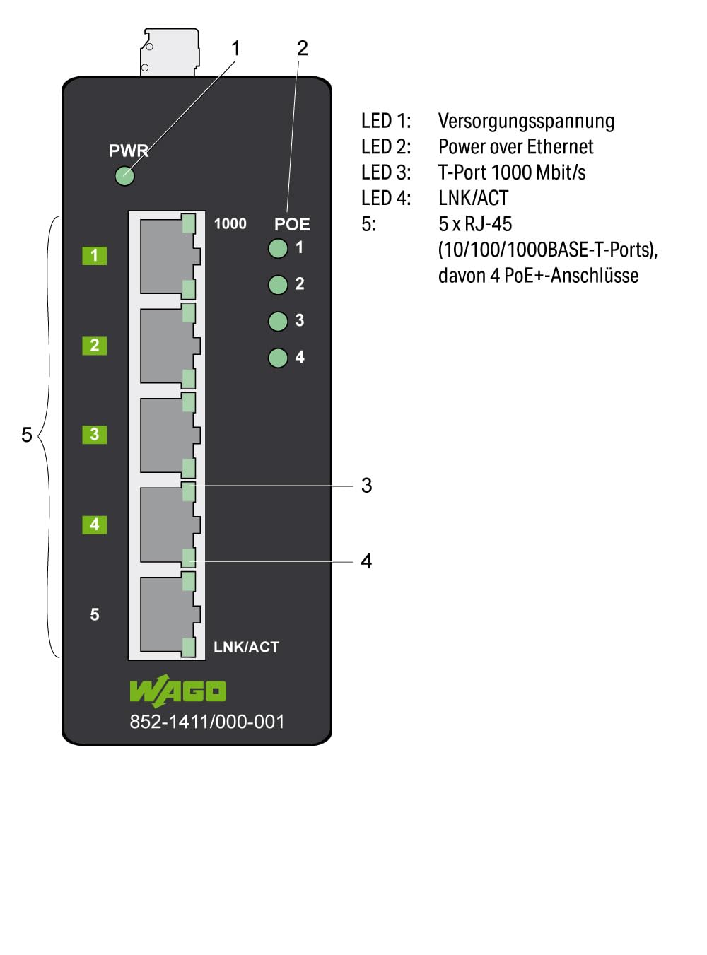 WAGO Interruptor ecológico Industrial 852-1411/000-001, con 5 Puertos ETHERNET de 10/100/1000 Mbit/s y LED de diagnóstico de Panel Frontal, soporta hasta 8000 direcciones Mac absolutas