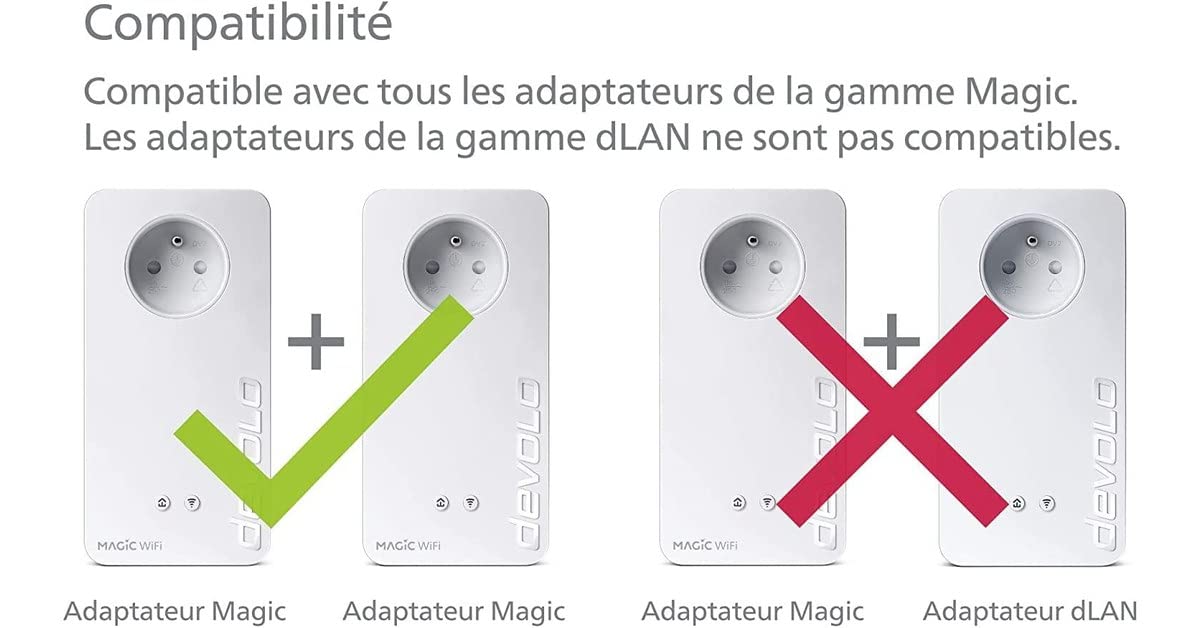 devolo Magic 1 WiFi - Adaptador PLC, para Crear una Red WiFi mallada en Toda la casa a través de la Red eléctrica, para el teletrabajo y la transmisión en Directo, Enchufe francés