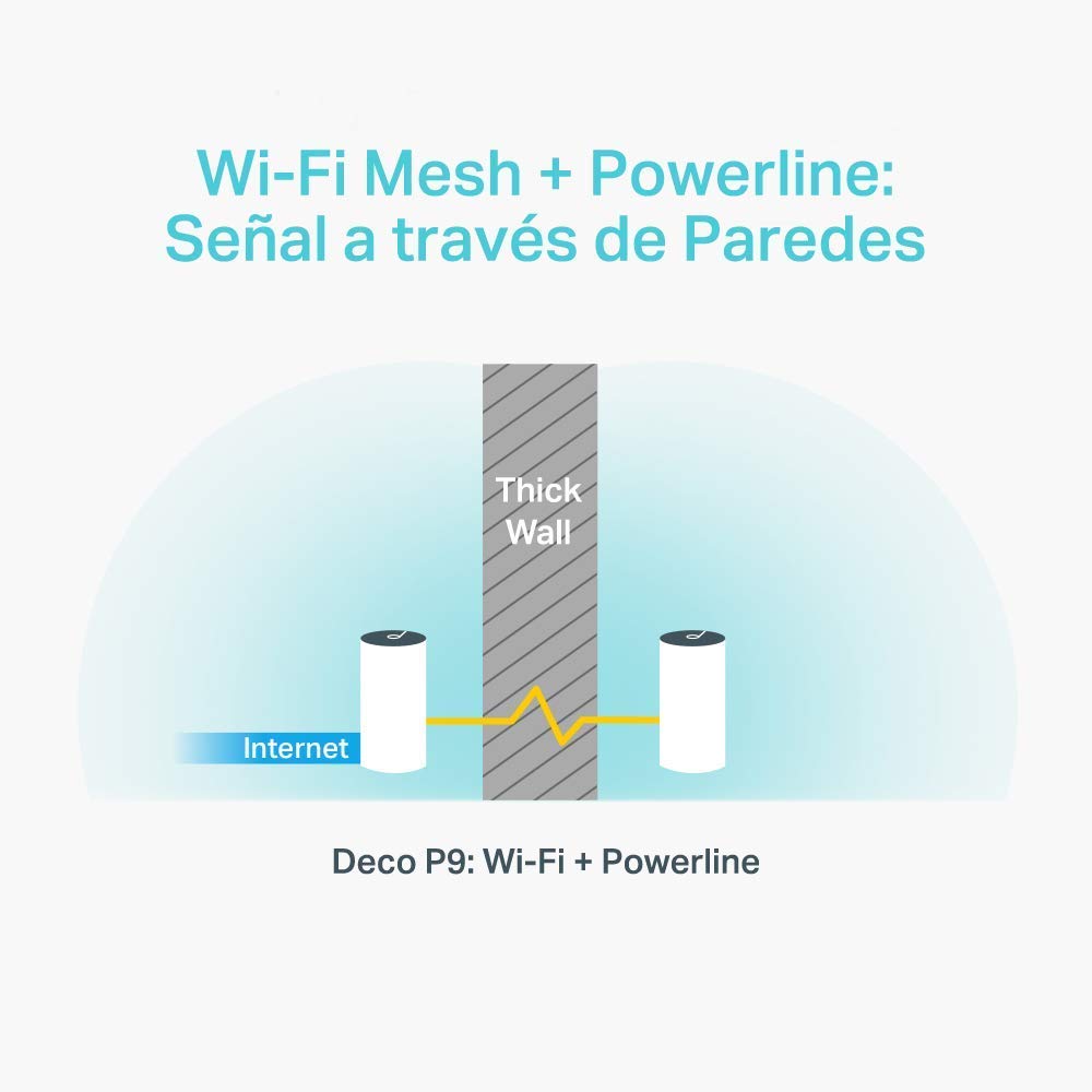 TP-Link Deco P9 PLC Wi-Fi Mesh Híbrido con Powerline, Adecuado para Paredes Gruesas, Powerline AV1000 + WiFi AC1200, Cobertura de hasta 370 ㎡, 2 x Puerto Gigabit, CPU Qualcomm
