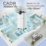 Purificador de Aire Air Essence Cyclone, 115-130m2, CADR 1000m3/h, Blanco, Air Purifier, Esterilización UVC, Neutralizador De Olores, Sensor de purificador aire Contaminantes y Control Remoto