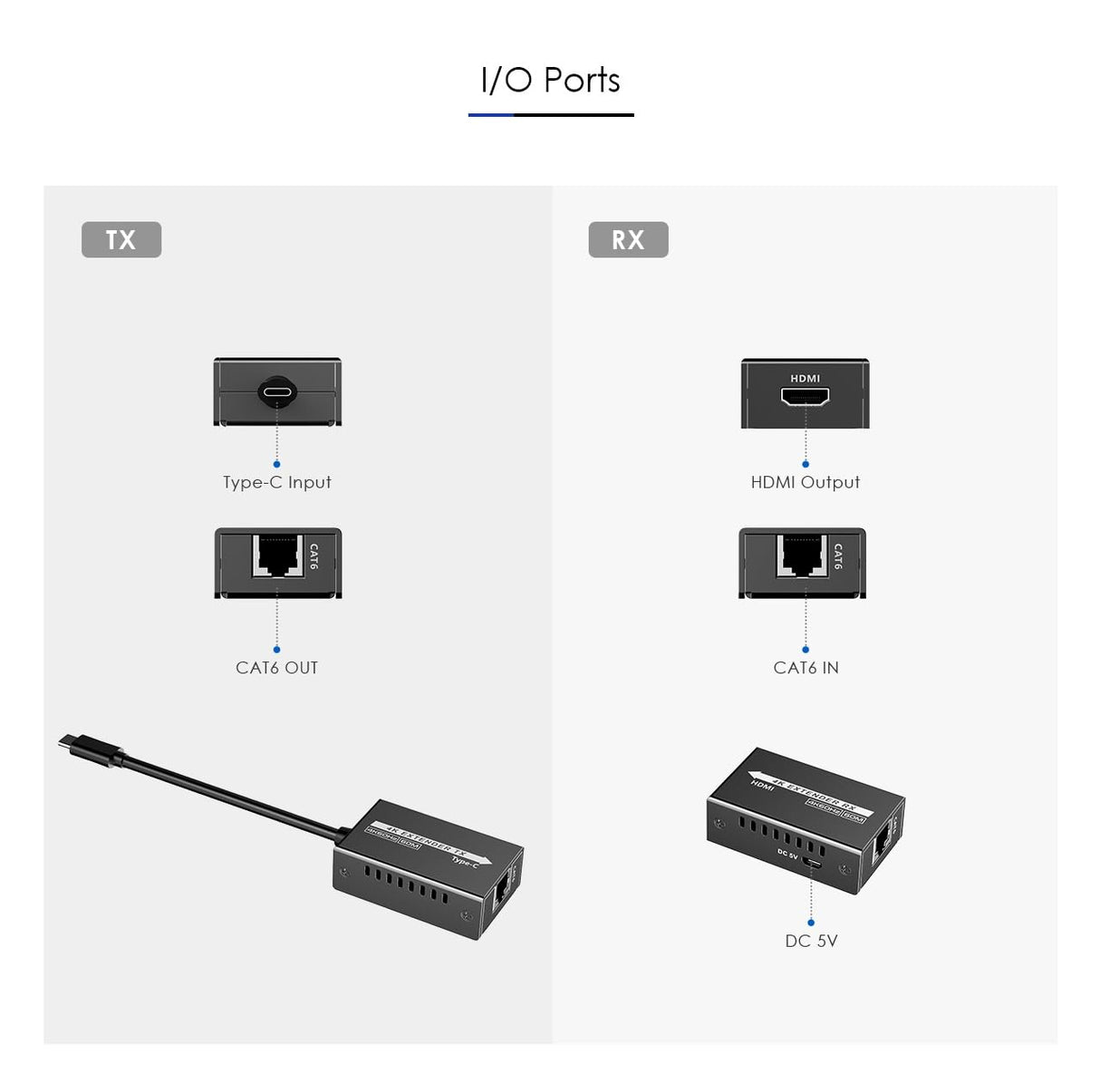 PremiumCord Extensor 4K USB-C a HDMI vía Cat5E/6/6A, UHD 4K 2160p 120Hz, Full HD 1080p, HDMI 2.0, HDCP 1.4/2.2, HDR10, Sin Retardo