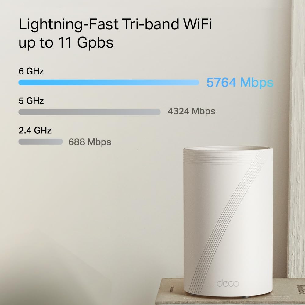 TP-Link WiFi 7 Deco BE65 Pro Mesh WiFi, BE 9300Mbps Tri-Band, Canales 320MHz, 2 Puertos 5Gbps, Puerto 2,5Gbps, Alexa, HomeShield, MLO, Funciona con Cualquier ISP y módem, 4 Antenas internas, 1pack