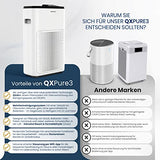 Purificador de aire QXPure3 – Austrian Innovations – CADR 215 m³/h – hasta 50 m² – Filtro HEPA13 para polen, polvo fino, humo, contaminantes y tecnología QXAir+mata el 99,95% de los virus y bacterias,