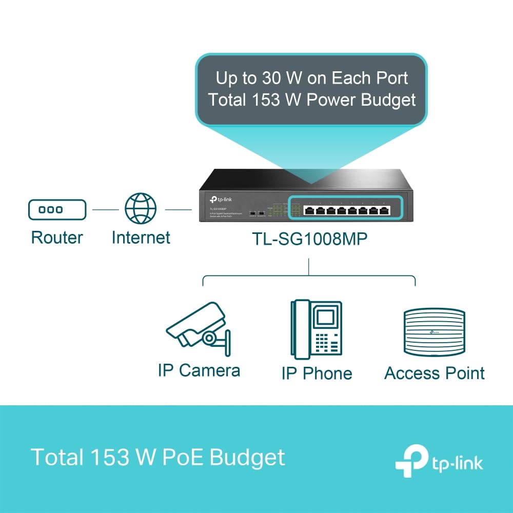 TP-Link TL-SG1008MP - Conmutador de Escritorio y Montaje en Rack (8 Puertos, PoE+)