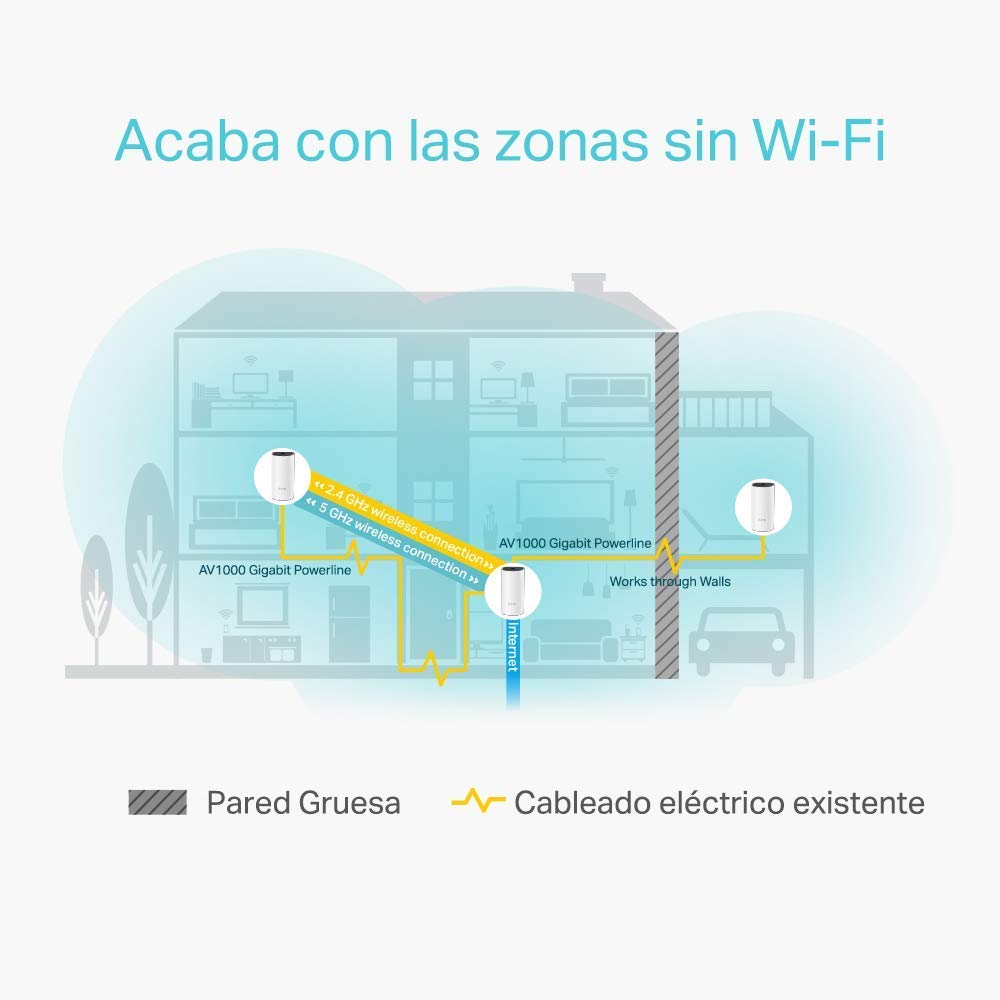 TP-Link Deco P9 PLC Wi-Fi Mesh Híbrido con Powerline, Adecuado para Paredes Gruesas, Powerline AV1000 + WiFi AC1200, Cobertura de hasta 370 ㎡, 2 x Puerto Gigabit, CPU Qualcomm