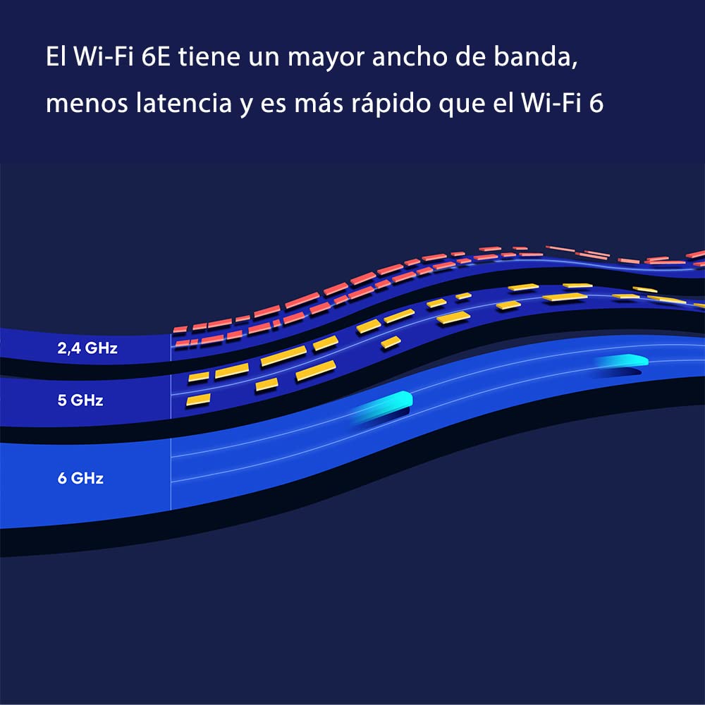 Router wifi de malla eero Pro 6E de Amazon | Con Ethernet de 2,5 Gb/s, 190 m2 de cobertura y capacidad para más de 100 dispositivos, para streaming, trabajo y videojuegos | 1 unidad, modelo de 2022