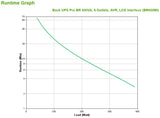 APC – Back UPS PRO by Schneider Electric - BR650MI - UPS 650VA (6 salidas IEC, Interfaz LCD, 1 GB de protección de la línea de datos)