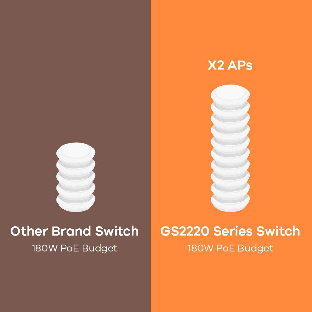 Zyxel Nebula Conmutador PoE+ gestionado de capa 2 Gigabit Ethernet de 8 puertos con margen de 180 vatios y 2 puertos combinados Gigabit y modo de Nube híbrida (Hybrid Cloud) [GS2220-10HP]
