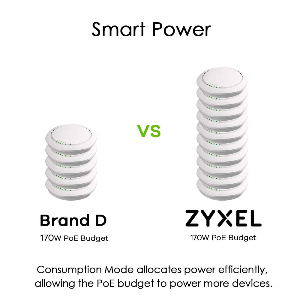 Zyxel Switch Gigabit de 48 Puertos | Gestión Inteligente | Montaje en Rack con 2 Puertos SFO | VLAN, IGMP, QoS | Garantía de por Vida [GS1900-48]