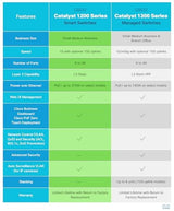 Cisco Switch Inteligente Catalyst 1200-24T-4G, GE de 24 Puertos, SFP GE 4x1, protección Limitada de por Vida (C1200-24T-4G)
