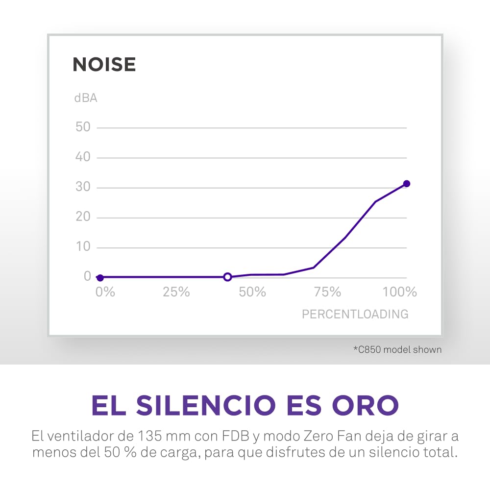 NZXT C1200 Gold ATX 3.1 - Fuente de alimentación para PC Gaming Totalmente Modular de bajo Ruido - 1200 W - 80 Plus Gold - Conector 2×6 de 12 V - Condensadores 100% japoneses - Negra