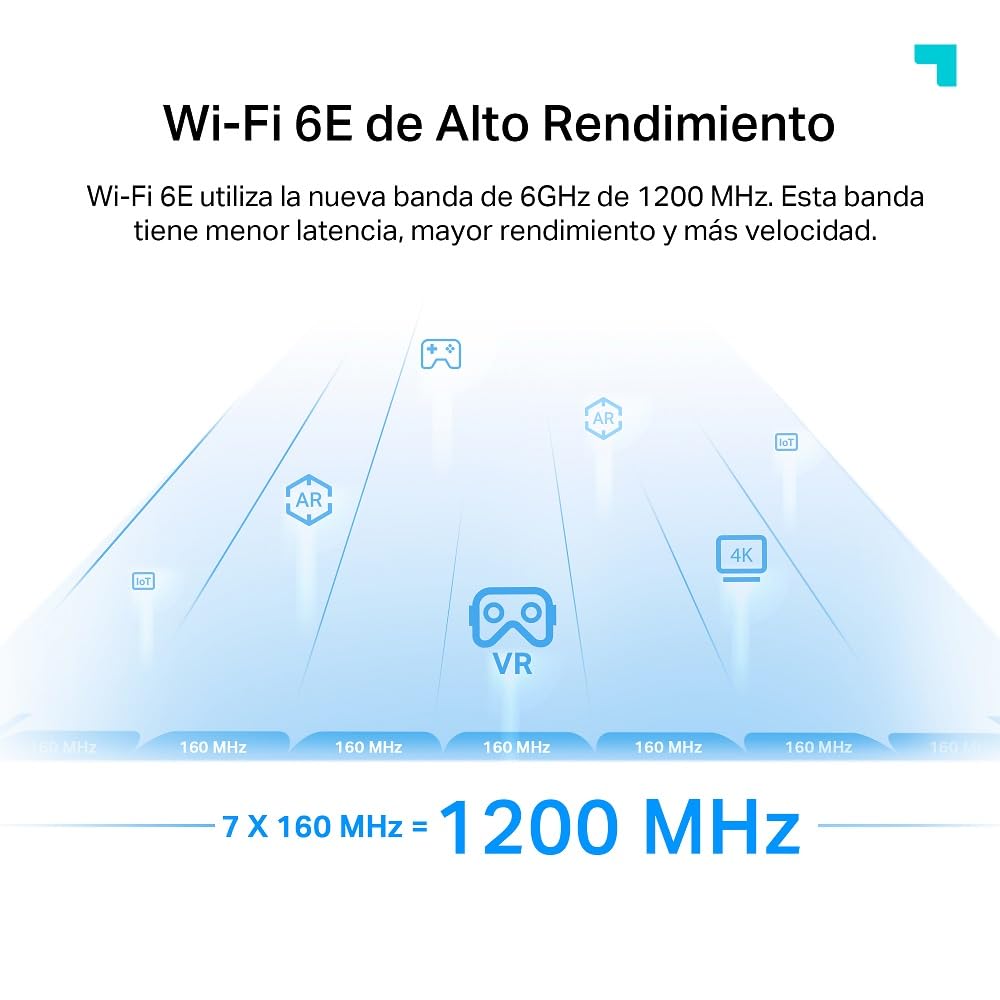 TP-Link RE815XE Repetidor WiFi 6e Mesh AXE5400, Triple Banda,Banda Exclusiva 6GHz,Canal de 160MHz,Fácil Control por App,Compatible con EasyMesh