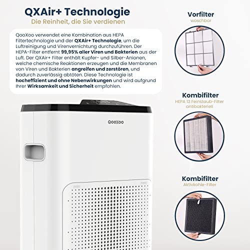 Purificador de aire QXPure3 – Austrian Innovations – CADR 215 m³/h – hasta 50 m² – Filtro HEPA13 para polen, polvo fino, humo, contaminantes y tecnología QXAir+mata el 99,95% de los virus y bacterias,