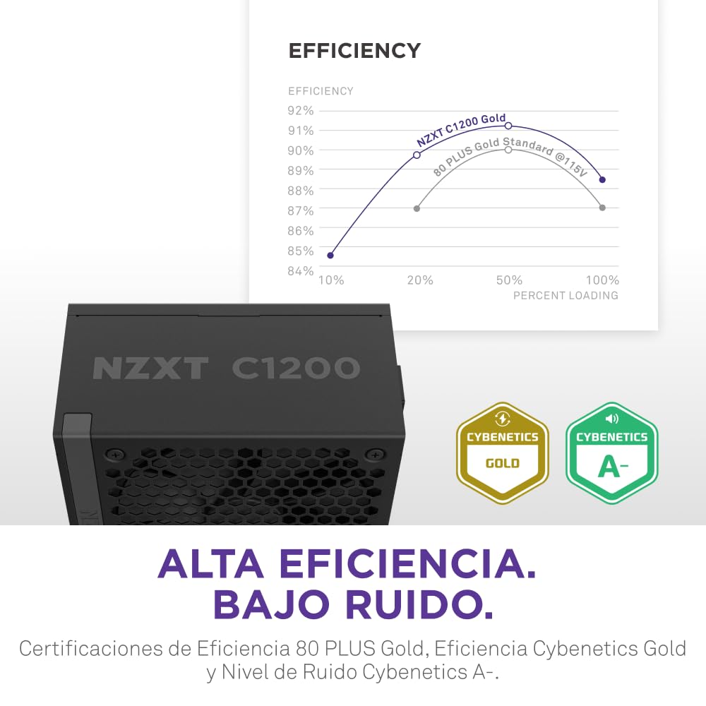 NZXT C1200 Gold ATX 3.1 - Fuente de alimentación para PC Gaming Totalmente Modular de bajo Ruido - 1200 W - 80 Plus Gold - Conector 2×6 de 12 V - Condensadores 100% japoneses - Negra