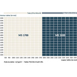 Somfy 1245872 - MS 1700 | Kit de motorización con Cable para persiana Enrollable con Maletero Tradicional, renovación, túnel o Bloque de bahía | 10 NM