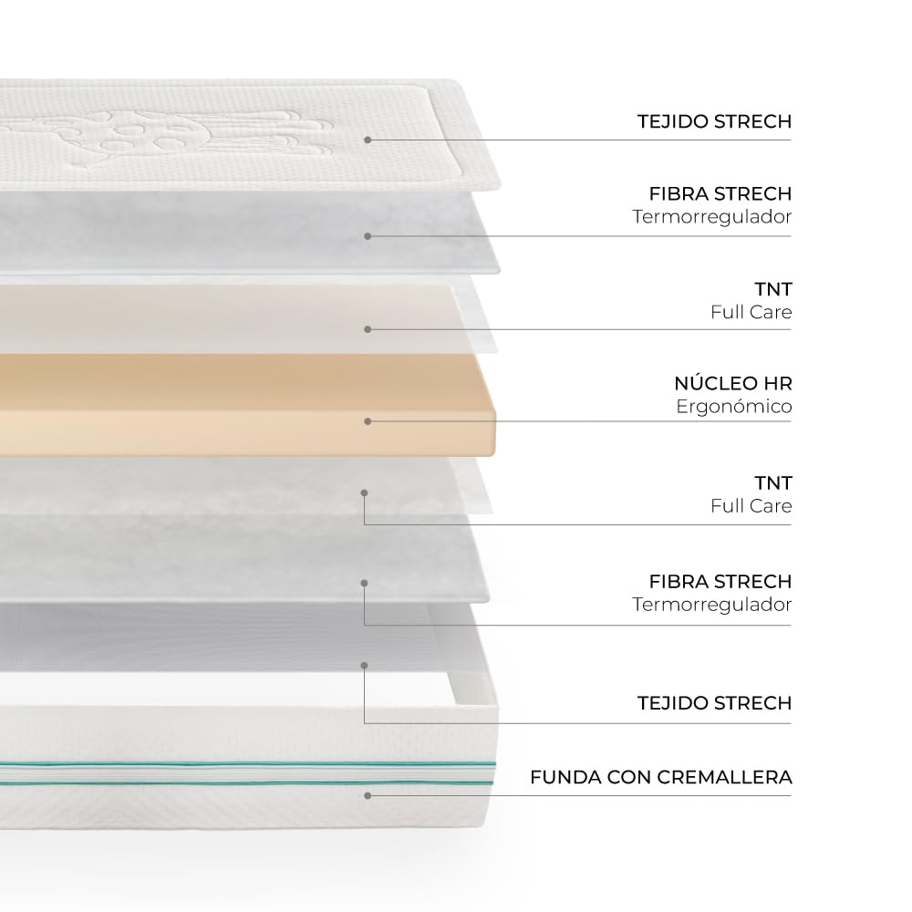 Nalui - Colchón Cuna Desenfundable 70x140cm Baby One con Núcleo Adapt Foam Suave, Transpirable y Acolchado Termorregulador. Hipoalergénico | Certificado Oeko-Tex® | Altura ± 12cm | Hecho en España