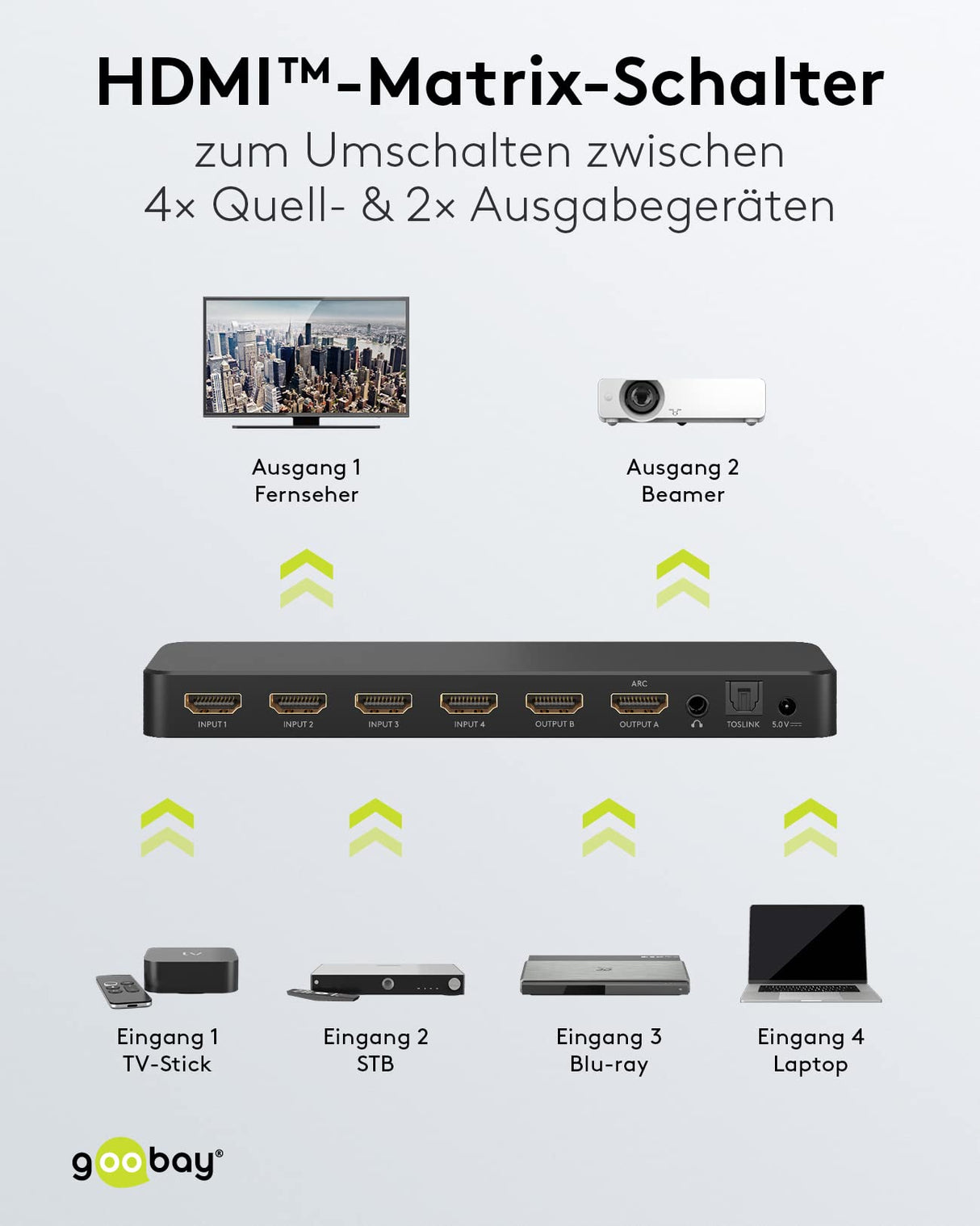goobay 58479 HDMI Matrix Switch 4 a 2/Divisor Matrix Switch 4k @ 60 Hz/con mando a distancia para reproductor de Blu Ray, Xbox, PS5 y TV/conmutador de 4 entradas y 2 salidas,Schwarz