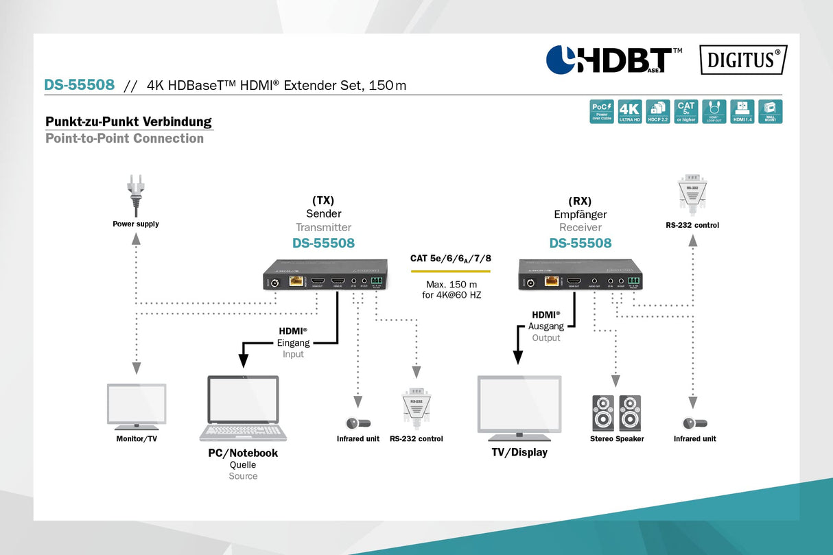 DIGITUS DS-55508 Extensor HDMI (HDBaseT) - UHD 4K/60 Hz - 120 m mediante cable LAN (HDBaseT 100 m) - Set: Emisor y Receptor - Loop-Out, IR Infrarrojos, Audio, RS232 - HDCP 2.2/1.4 & HDBaseT 1.0
