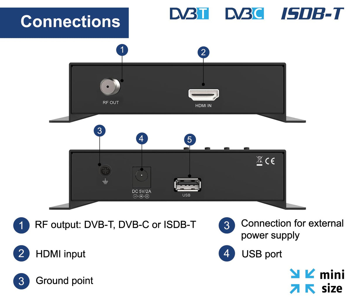 EDISION HDMI Modulator 3in1 Mini, Modulador HDMI a Terrestre DVB-T, ISDB-T o Cable DVB-C, Distribución Full HD sobre Cable Coaxial, Tamaño Mini, Pantalla LED, Instalación rápida, Plug & Play
