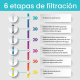 NATURE WATER PROFESSIONALS Equipo de Osmosis Inversa - Kit para Osmosis de 6 Etapas - Capacidad para 5 L - Incluye Membrana Vontron de 50GPD, Deposito y Filtros