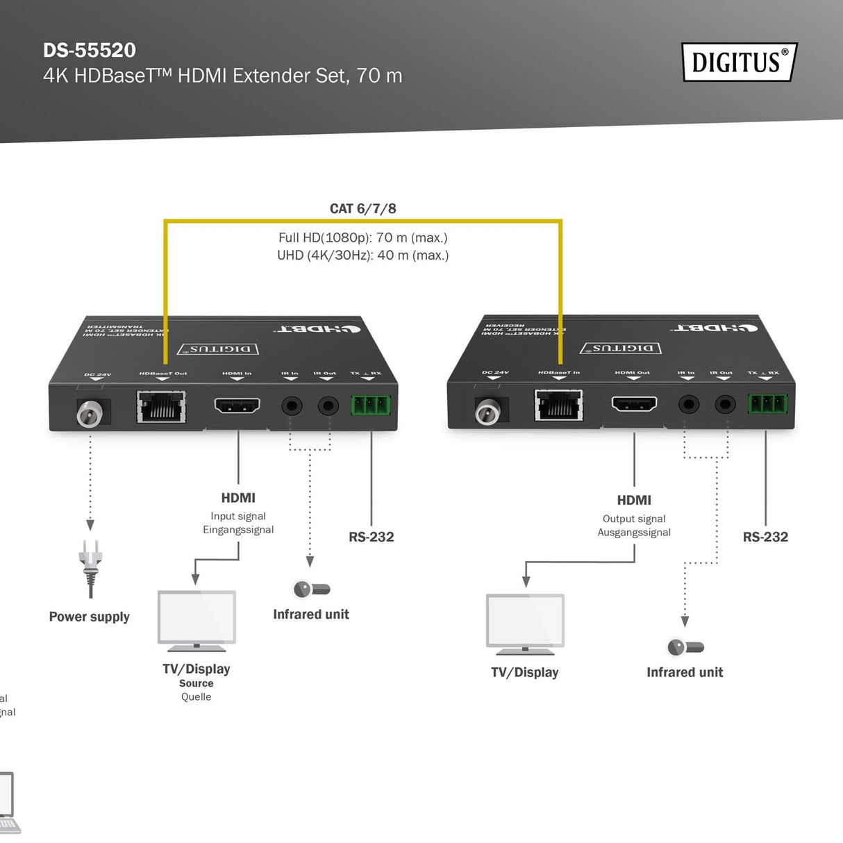DIGITUS DS-55520 Extensor HDMI (HDBaseT) - UHD 4K/30 Hz - 40 m mediante cable LAN (HDBaseT 70 m) - Conjunto: emisor y receptor - IR infrarrojos, RS232 - HDCP 2.2/1.4 y HDBaseT 1.0