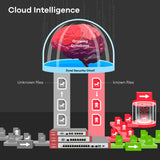 Zyxel Firewall de próxima generación de protección avanzada contra amenazas ZyWALL 2 Gbps [ATP200]