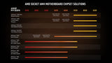 AMD Ryzen 7 5700G Procesador ( tarjeta gráfica Radeon integrada, 8 C/16 T, 65W TDP, Socket AM4, 20MB Caché, Reloj de aumento máx. hasta 4.6 Ghz,con ventilador Wraith Stealh)