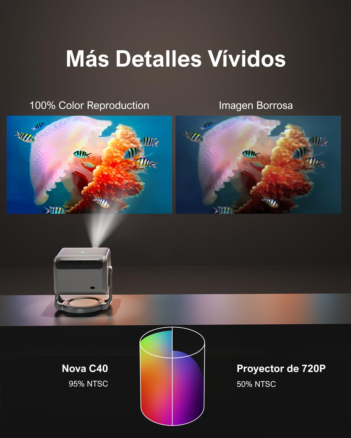 ULTIMEA Proyector con Dolby Audio, Soporte 4K y Netflix, Android TV 11.0, Diseño de Soporte Gimbal 90° Libre, 600 Lúmenes ANSI, Bluetooth, Nova C40